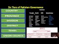 administrative units of pakistan exploring the structure and divisions by muhammad sajjad