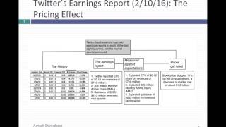 Management Matters: Facebook and Twitter