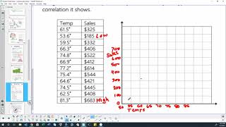 creating scatter plots and recognizing correlations