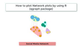 Drawing Network plots using by qgraph R package