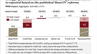 Int. Basel IV-Channel, Expected impact and strategic implications for banks, 24th Feb. 17