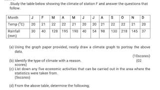 ITEM SOLVED GEOGRAPHY SCENARIO ON STATISTICS