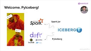 Iceberg in Python