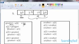 C Programming Exercise | Program to Find Greatest / Largest, Smallest Elements of an Array