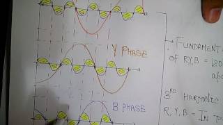 EXPLAINED : odd harmonics