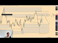 forex market analysis eurusd gbpusd gold audusd nzdusd u0026 dxy volume 458.