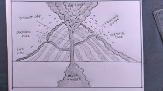 how to draw a volcano/volcano drawing
