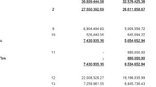 คลิปการจัดทำส่วนของทุน สำหรับอปท ที่ปิดบัญชีประจำปีแล้ว สอนโดย ครูต่าย
