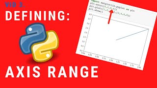 Customising Line Graph with Axis Range | Python for Kids