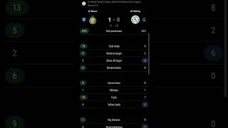 Al-Nassr vs Al-Ettifaq | (1-0) | Round 14 | Saudi Professional League | Saudi Arabia