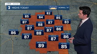Highs well above average for now