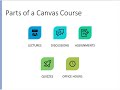 Canvas Basics Orientation