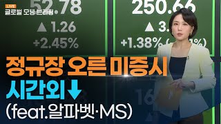 [글로벌모닝브리핑] 미 증시, 달러 약세와 금리 하락에 힘입어 상승 지속ㅣ2022.10.26(수)