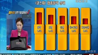 20150326 열린시장 상한가를 잡아라 동시호가 중계석