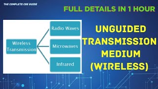 ALL ABOUT UNGUIDED TRANSMISSION MEDIUM(WIRELESS) | unguided transmission media in computer networks