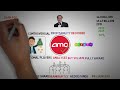 from bankruptcy to billion dollar recovery amc comeback story amc stock short squeeze update