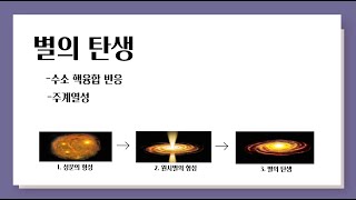 별의 탄생 l 주계열성, 수소 핵융합 반응