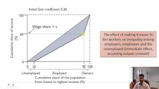 Institutions and Inequality