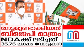 ബിജെപി വന്‍മുന്നേറ്റം ഉണ്ടാക്കിയെന്ന് കെ സുരേന്ദ്രന്‍ | K Surendran Press Meet