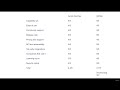 1   Azure DevOps Gitlab Github