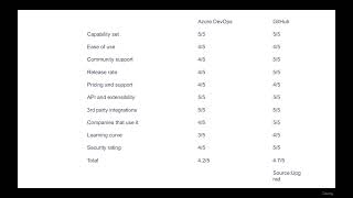 1 Azure DevOps Gitlab Github
