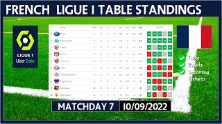 LIGUE 1 TABLE STANDINGS TODAY 2022/2023 | FRENCH LIGUE 1 POINTS TABLE TODAY | (10/09/2022)