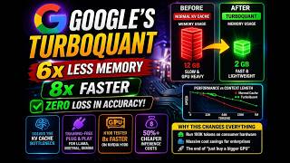 Google’s TurboQuant Changes AI Forever (6x Less Memory, 8x Faster!) 🤯