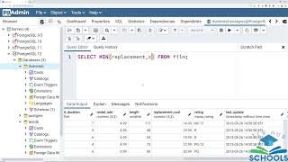 PostgreSQL Tutorial – Class 5 Part 1 | Aggregate Functions