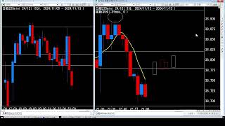 【相場の羅針盤　ニュートラルレンジ】　live配信　2024/11/13