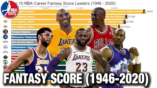 Top 15 NBA Career Fantasy Score Leaders (1946- 2020)