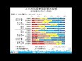 02 地域における気候変動適応策の実践に向けて