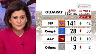 Gujarat Election Results 2022 | "BJP Win In Gujarat Not Unexpected": Former Minister