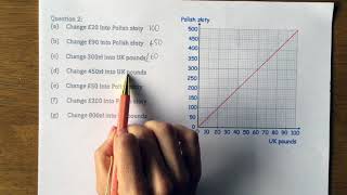 Using and reading conversion graphs