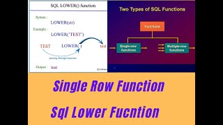 Sql Lower function | sql single row function | lower() | How to use lower function in sql