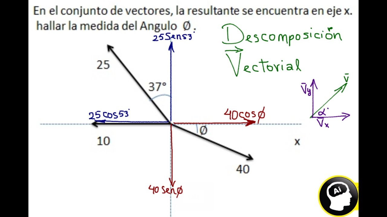 Vectores En El Plano Cartesiano Magnitud Y Direccin