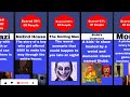 Comparison: Creepiest Horror Stories (CreepyPastas)