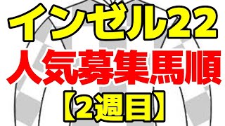 【インゼルレーシング】2022年度抽選倍率の高い募集馬ランキング