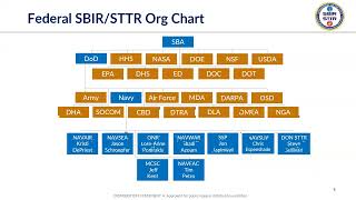 SBIR/STTR with NAVSEA