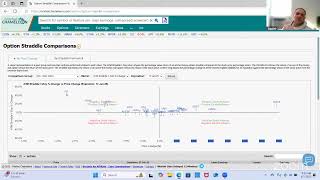 Visualizing Option Premiums using Market Chameleon