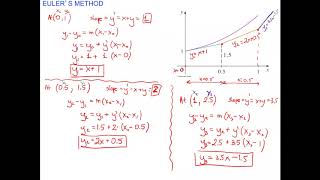 9 2 Euler's Method SP20