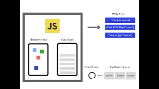 3.JavaScript Runtime Environment Under 7 mins