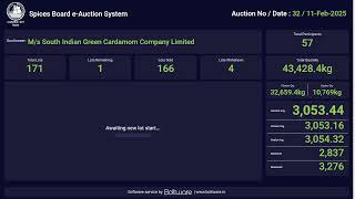 SPICES BOARD LIVE E-AUCTION  11/02/2025 - SIGCL