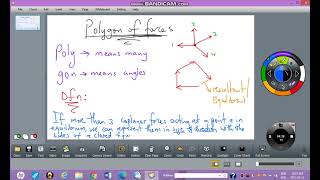 Polygon of forces-1