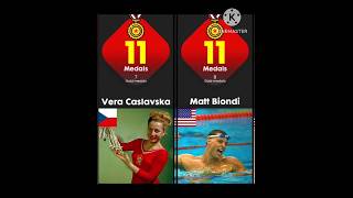 (Part -2) Athletes with most Olympic medals