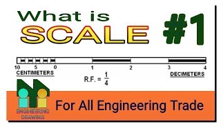 What is Scale?