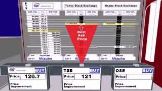 SBI Securities [SOR operation]