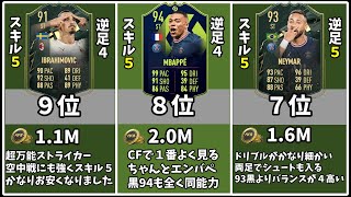 【FIFA22】最強ストライカーランキングTOP12！現役編