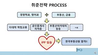 [동덕여대 국고지원사업 연합 성과 공유회] IPP 장기현장실습 성과사례