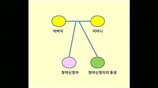 무주택기간 기본 설명.