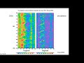 07 tropical meteorology air sea interactions shuyi chen asp s2s colloquium 2021